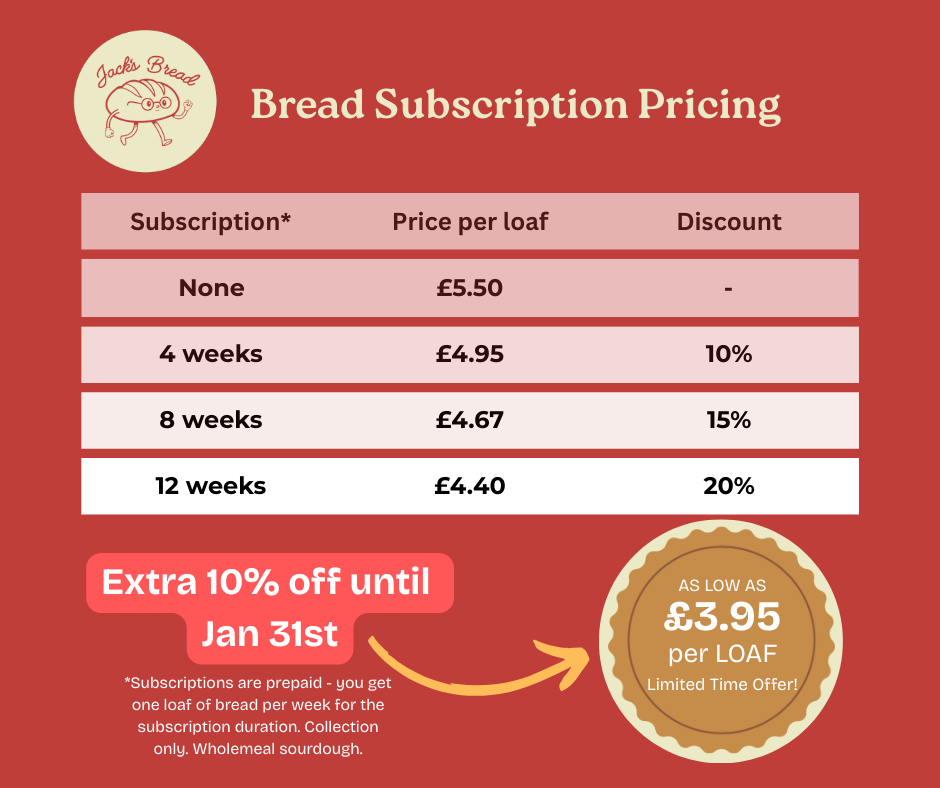 Bread subscription pricing
